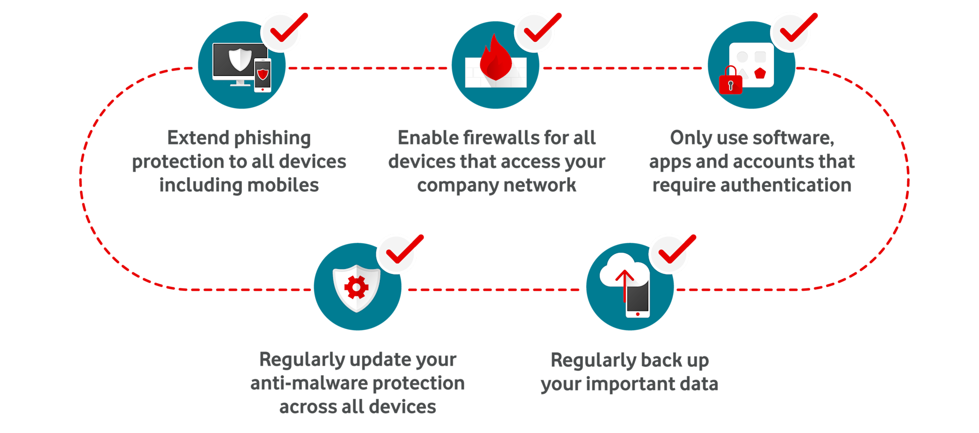 What are the most common security threats today?