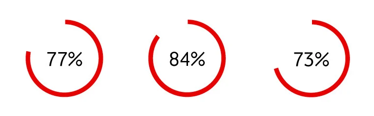 IoT στις επιχειρήσεις results