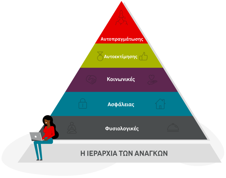 Illustration of Maslow's Hierarchy of Needs pyramid.
