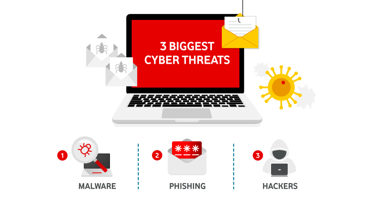 Image highlighting the three biggest cyber threats: Malware, Phising and Hackers