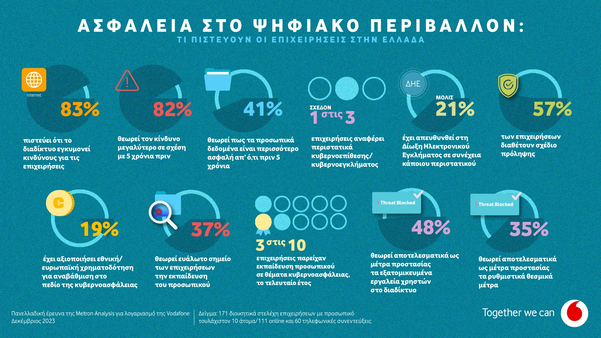 meaning: How Cybersecurity is shaping the New Work Model asset