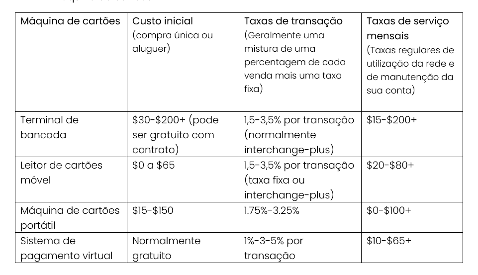 PT - How to chose best card machine Image