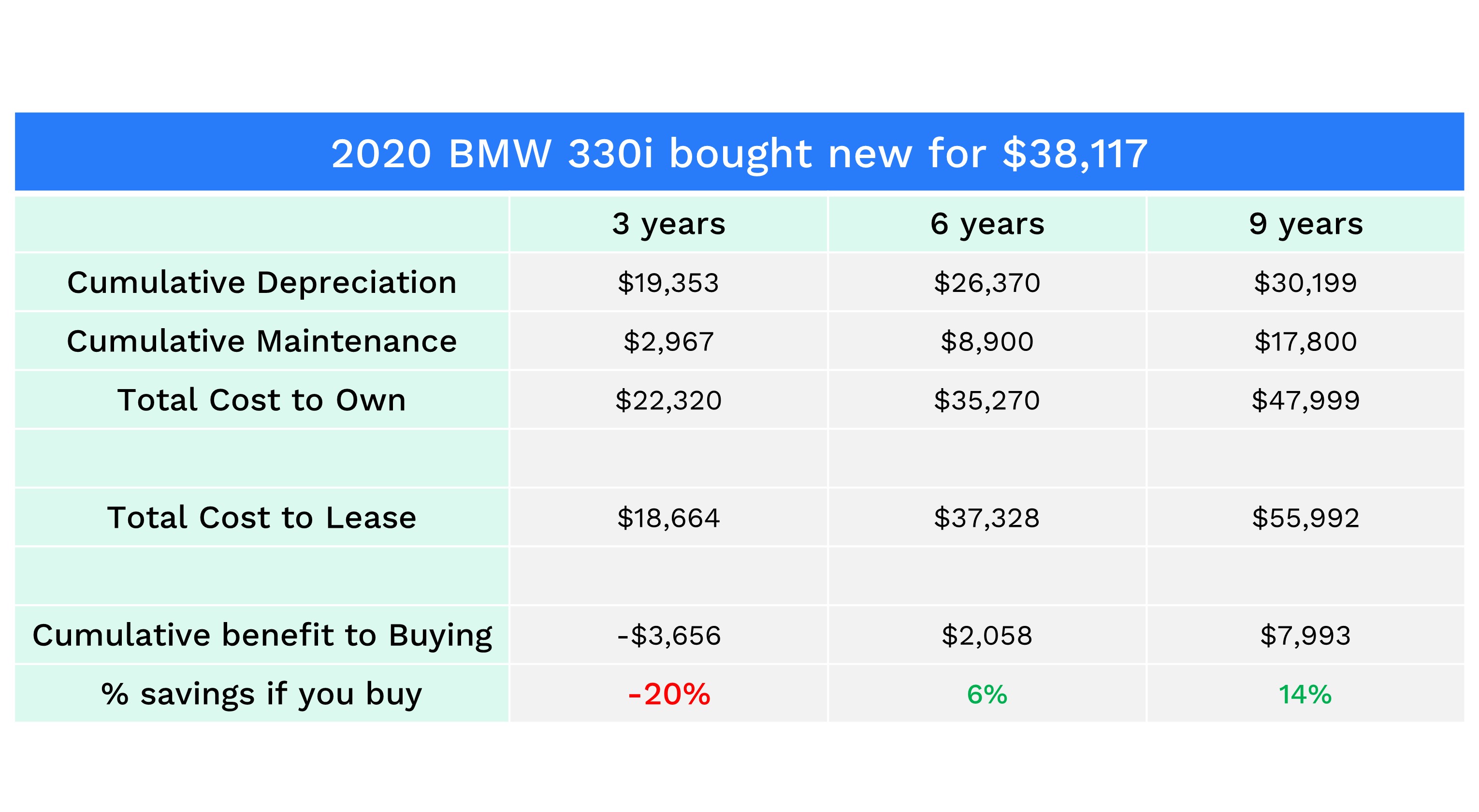 Buying Vs Leasing A Car