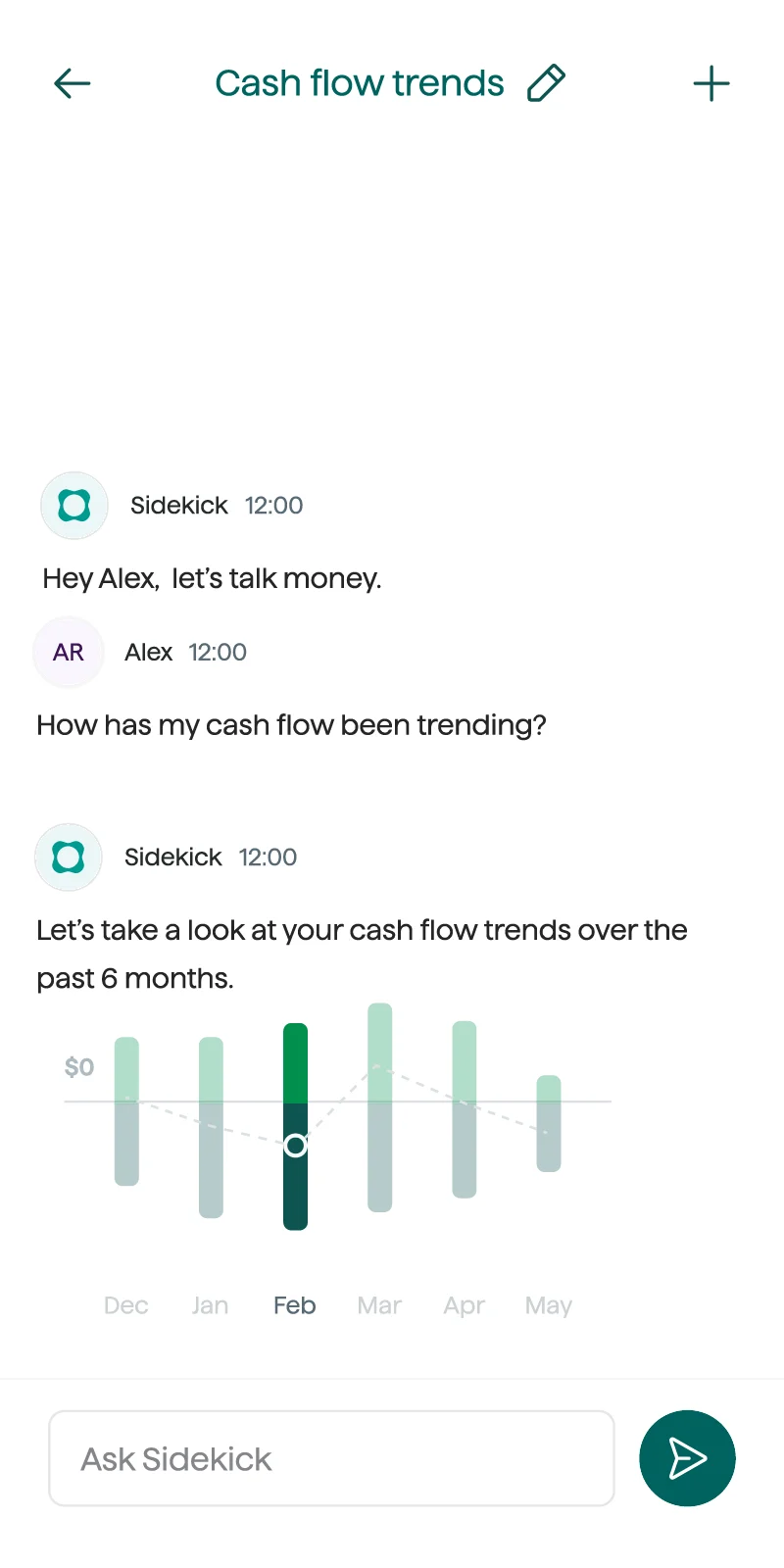 Origin app conversation with sidekick titled 'Cash flow trends'. 'Sidekick' prompts with 'Hey Alex, let’s talk money' and 'Let’s take a look at your cash flow trends over the past 6 months.' Alex responds with 'How has my cash flow been trending?' Below the conversation, a bar graph displays cash flow for December through May, with a dashed line indicating the trend.