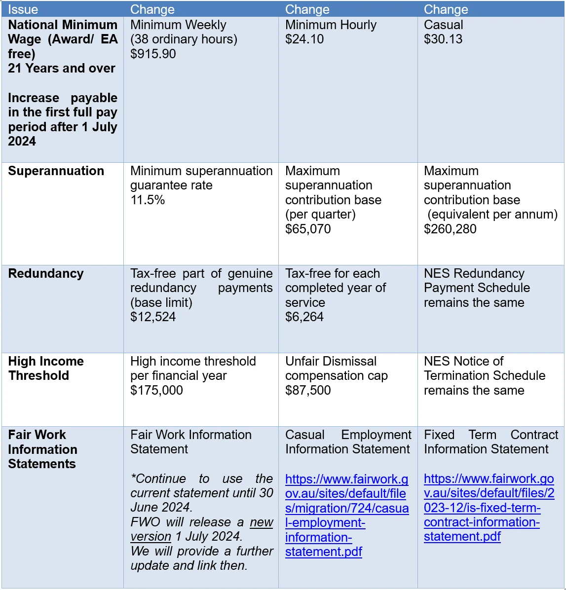 table 11.06.24