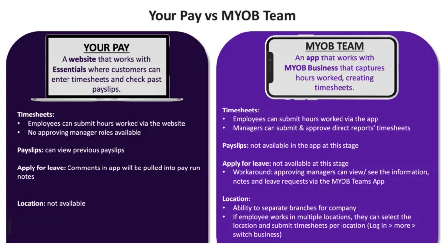 YourPay and MYOB Team comparison