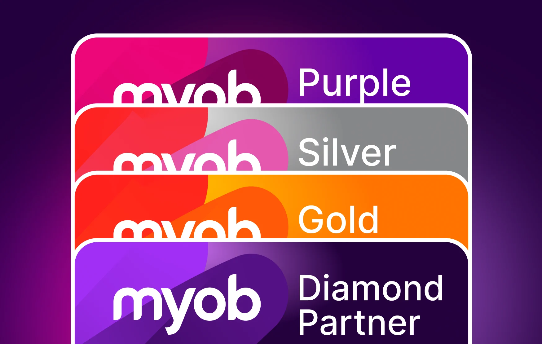 MYOB Partner Program membership categories which include Purple Partner, Silver Partner, Gold Partner and Diamond Partner. 