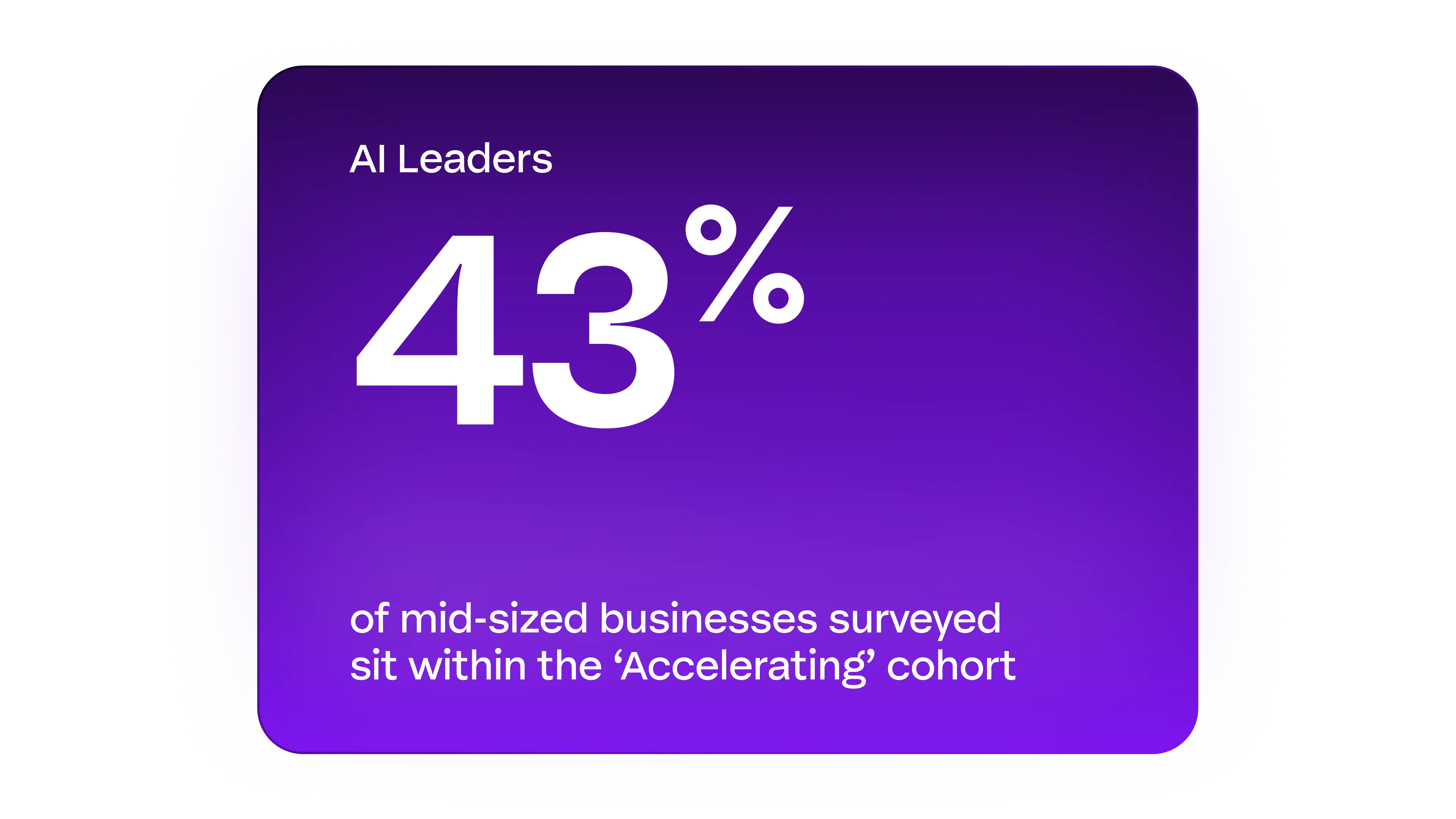 graphic showing  43% of mid-sized businesses surveyed sit within the 'Accelerating' cohort"