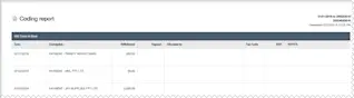 Generate coding reports