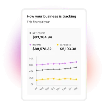 How your business is tracking dashboard