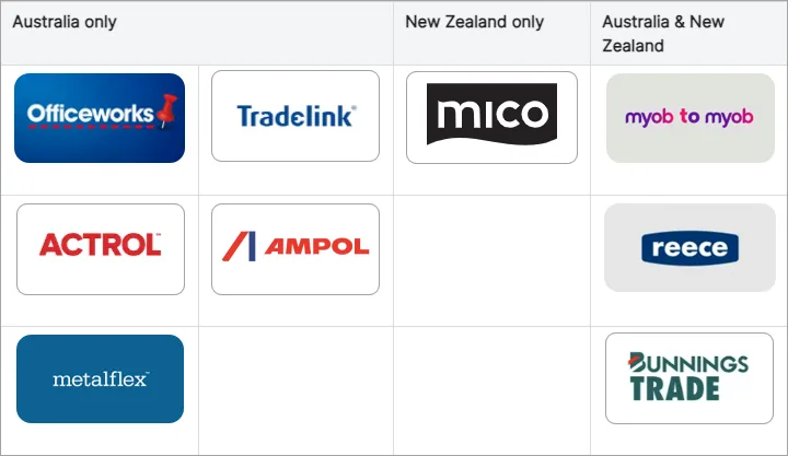 List of AU and NZ suppliers