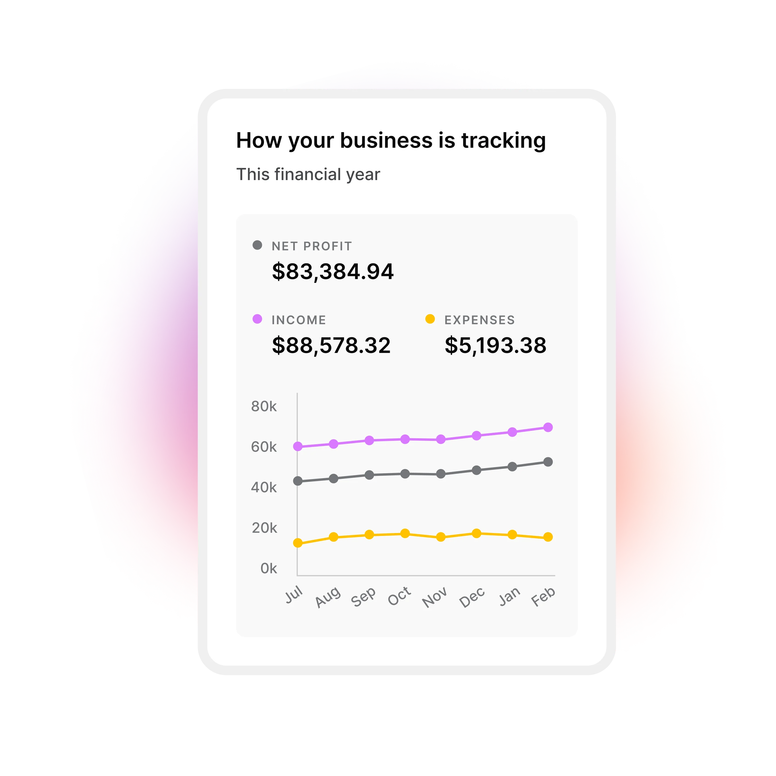 Year To Date Financial Reporting