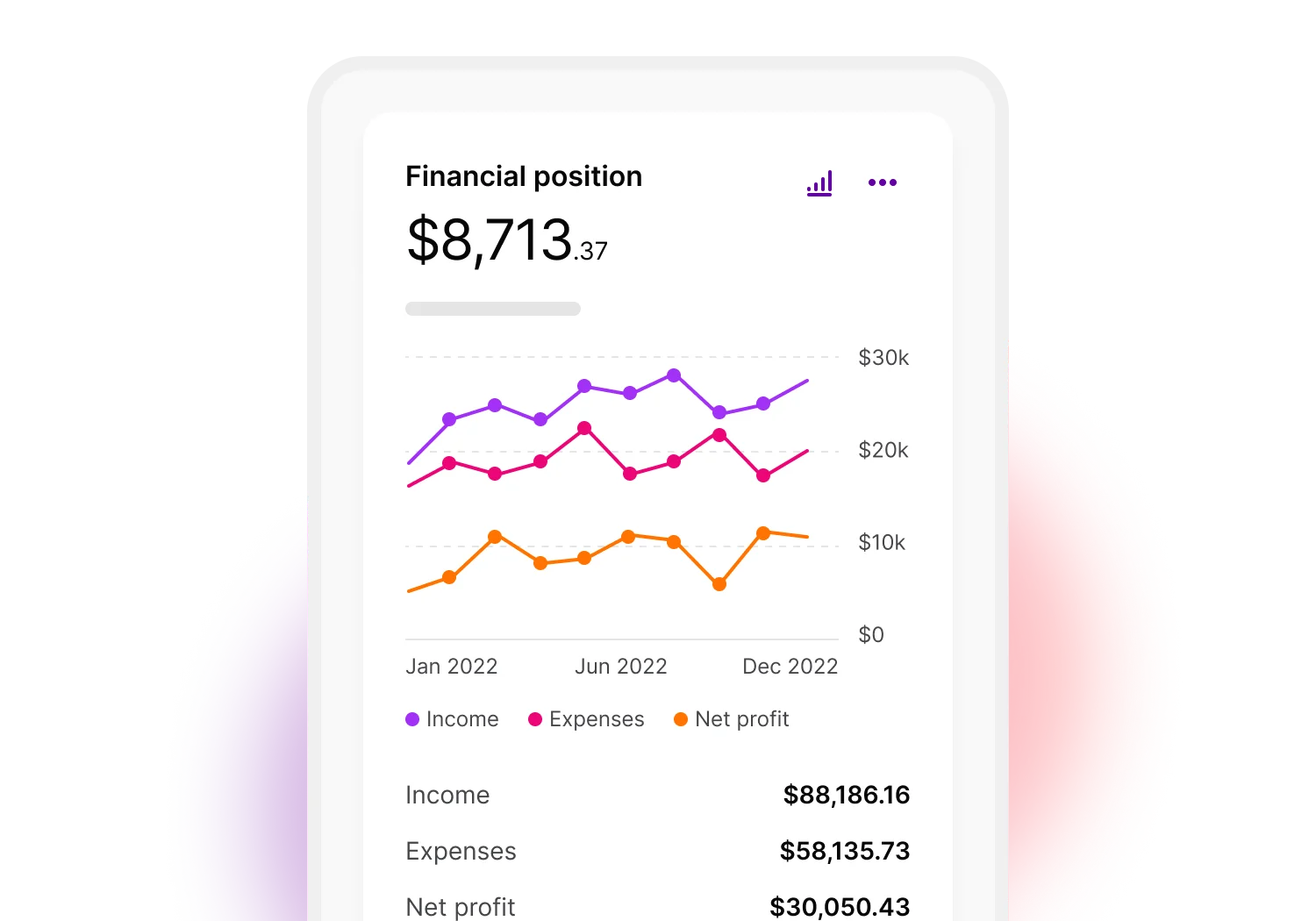 A snapshot view of the business' financial health — net profit, income and expenses by month.