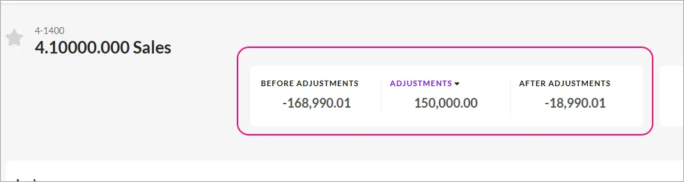 Amounts before adjustments, adjustment amounts and amounts after adjustments