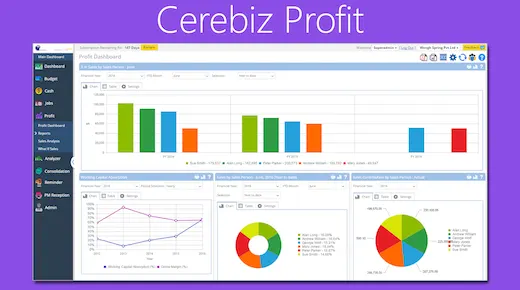 Identify the performers and laggards and take corrective action to improve profitability