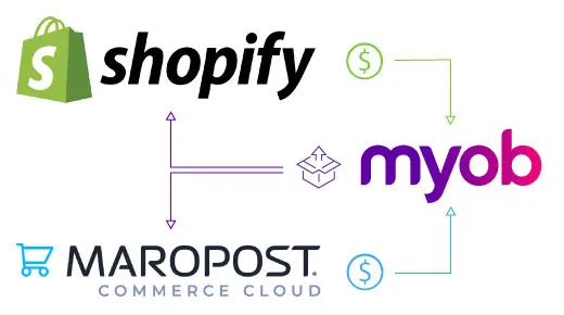 shopify maropost channelup hero image