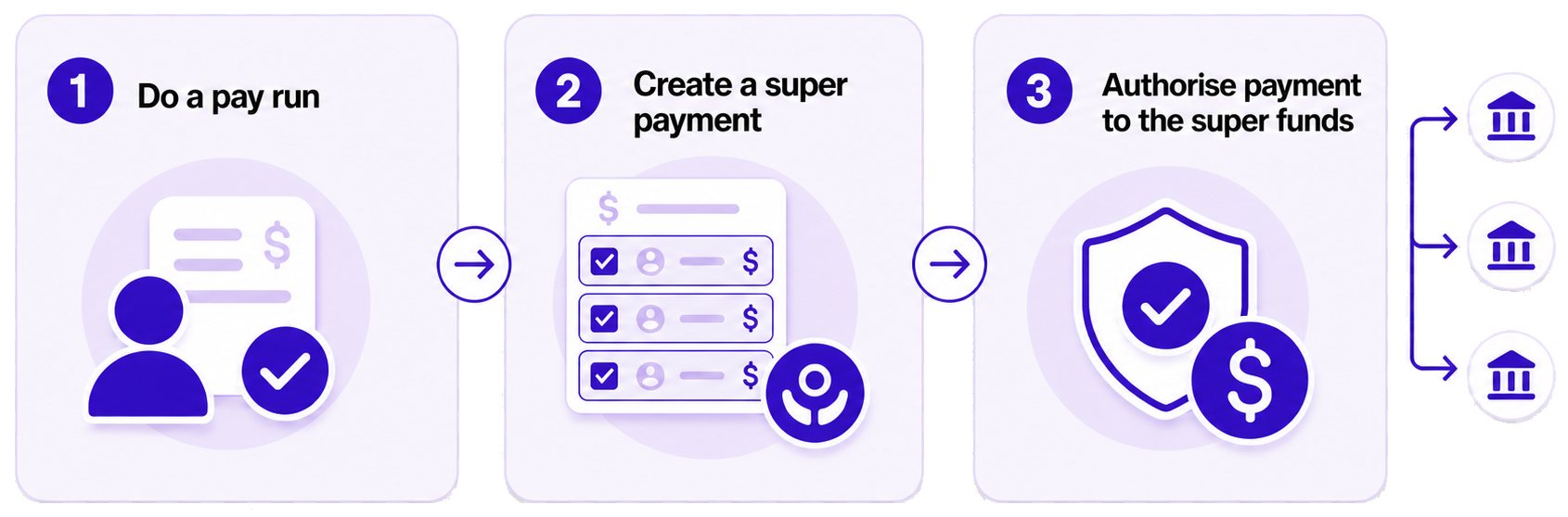 Make superannuation payments