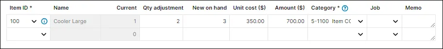 Adjustment increases the number of items on hand by two and the total value of the items on hand by $700