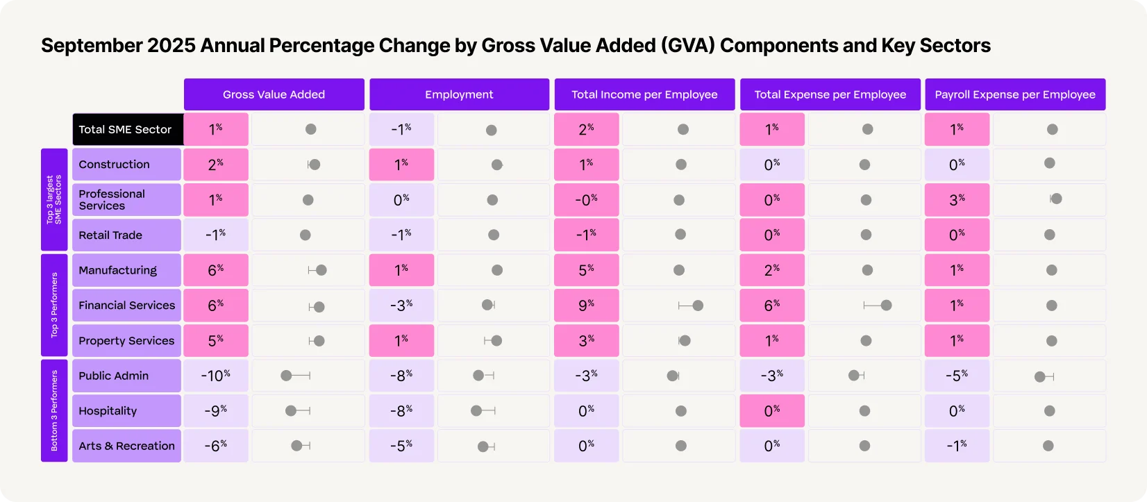 Chart 1 SME Performance Indicator graph for December 2024