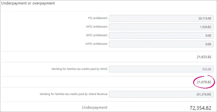 21,078.82 highlighted below the Working for families tax credits paid by WINZ field in the Underpayment or overpayment section