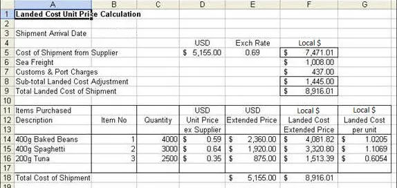 Landed costs calculation