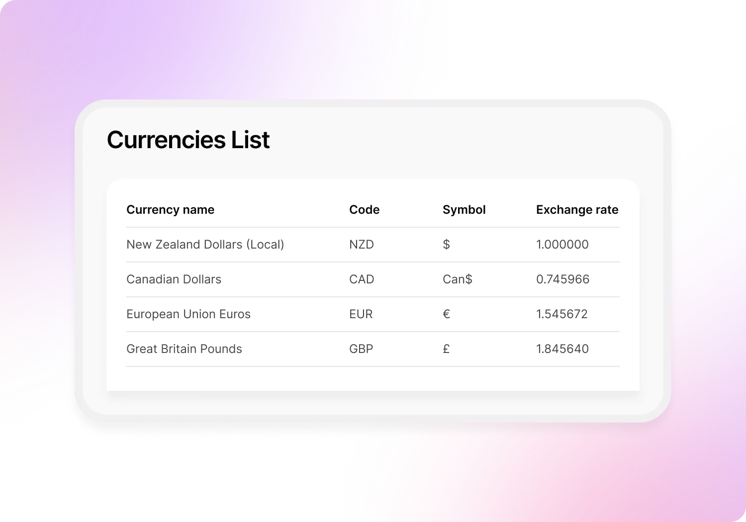 Currency list shows currency name, code, symbol and current exchange rate