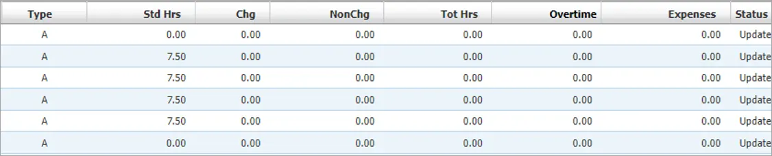 Approvals table columns