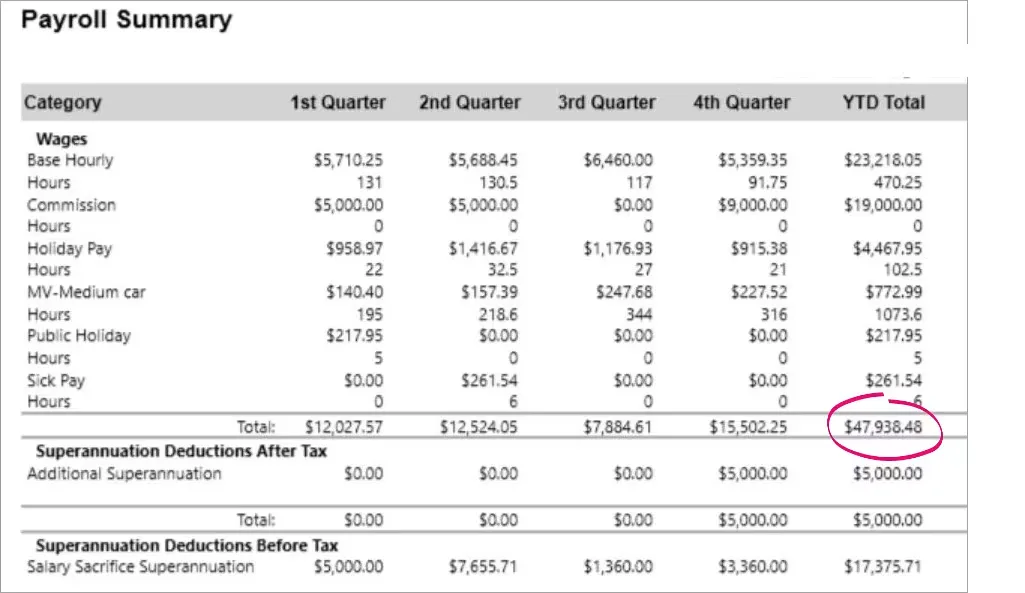 Example payroll summary report with total highlighted