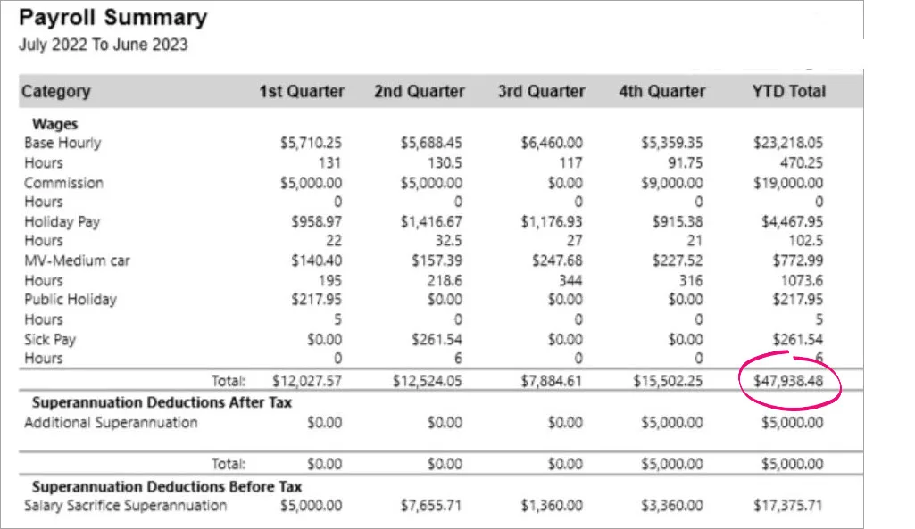 Example payroll summary report with total highlighted