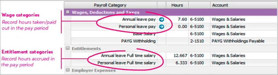 Example leave in a pay run