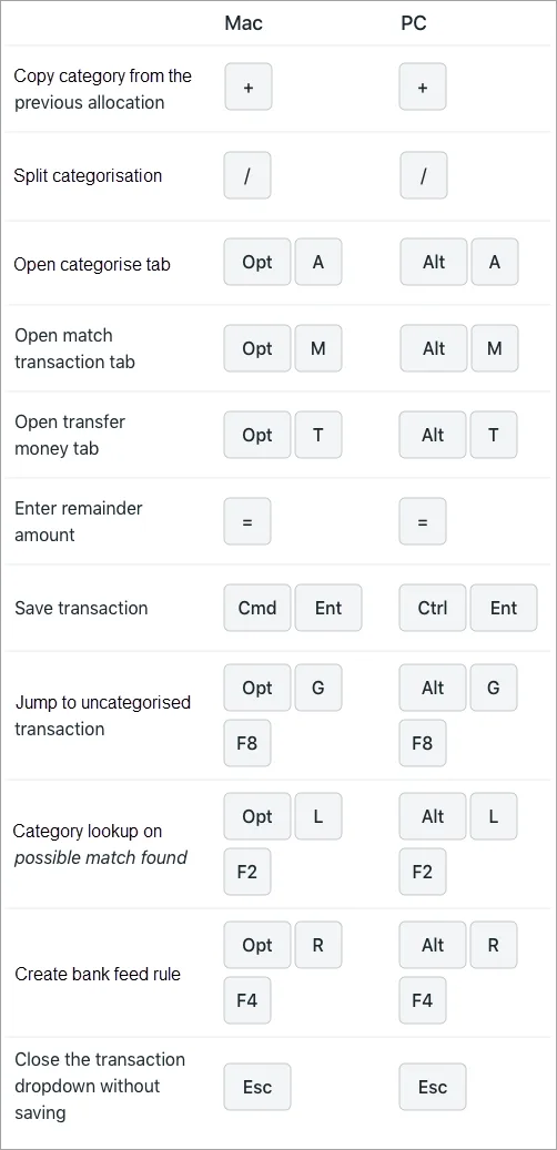 Bank transactions keyboard shortcuts