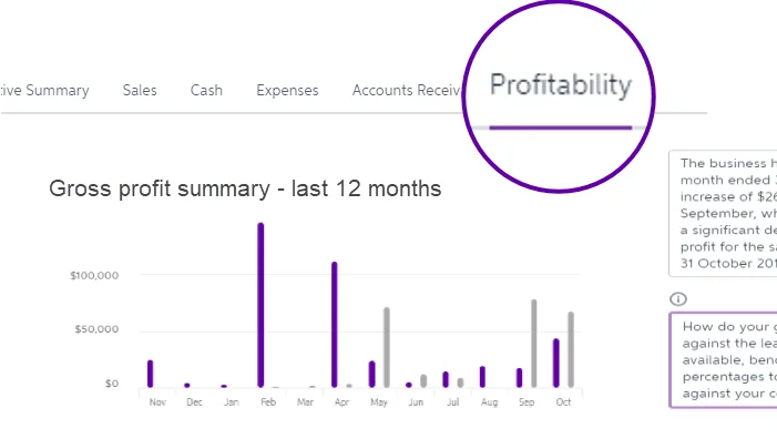 MYOB Advisor with the Profitability tab selected, showing a bar chart.