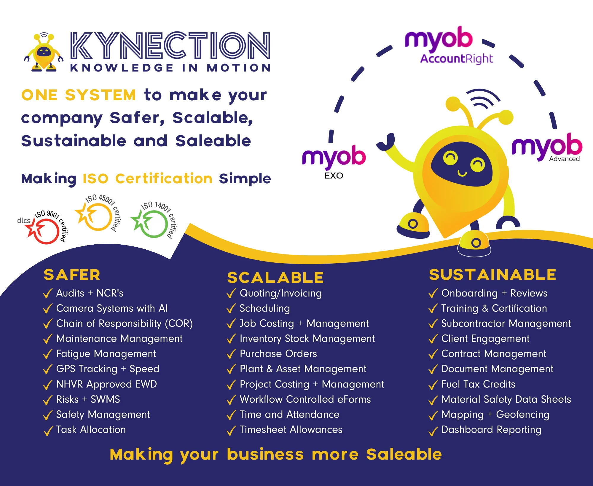 KYNECTION knowledge in motion