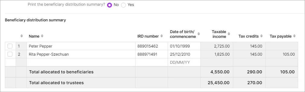 Beneficiary distributions summary