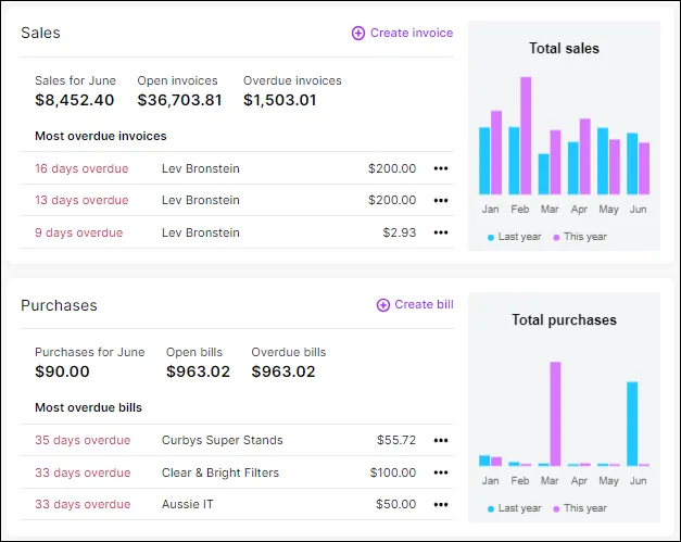 Sales and Purchases Dashboard