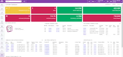 Comprehensive Financial Management Software