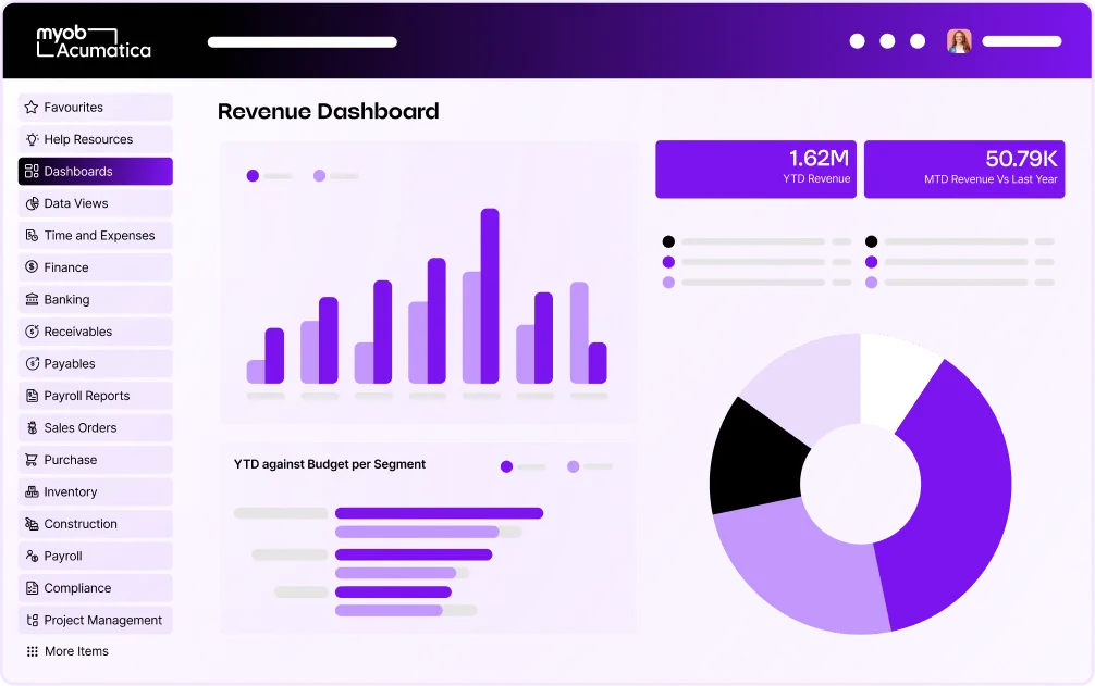 MYOB Acumatica Revenue Dashboard showing financial metrics with purple bar charts and a donut graph displaying YTD revenue of 1.62M.