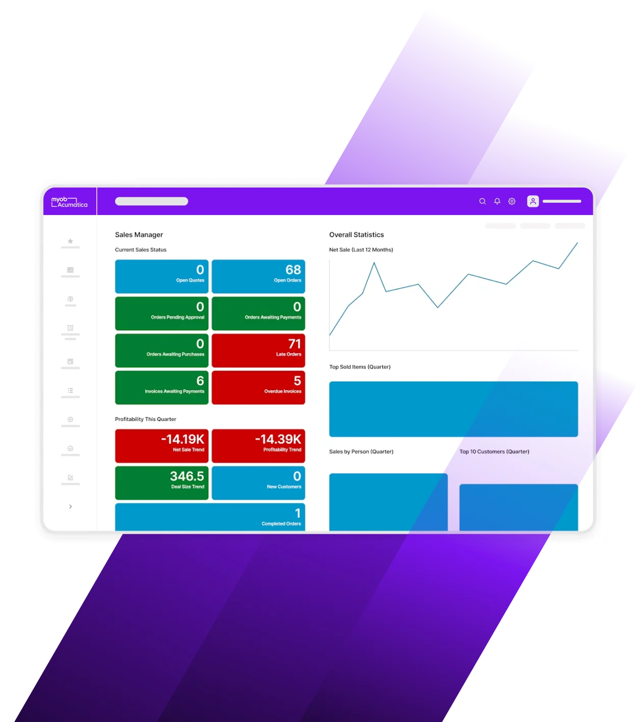 Sales dashboard showing current status with 68 open orders, 71 late orders, and sales statistics on a purple-themed interface.