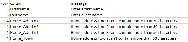 A spreadsheet showing messages explaining why various column entries have an error.