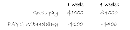 Back pay