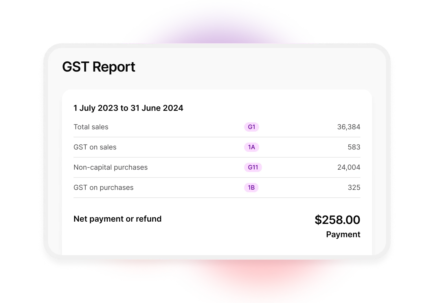  Example of the GST report available to you in MYOB Business. The date range is noted at the top with total sales, GST on sales, non-capital purchases and GST on purchases listed below. In the middle column are the tax codes and the far right column is the total amounts. At the end of the report is the net payment or refund.