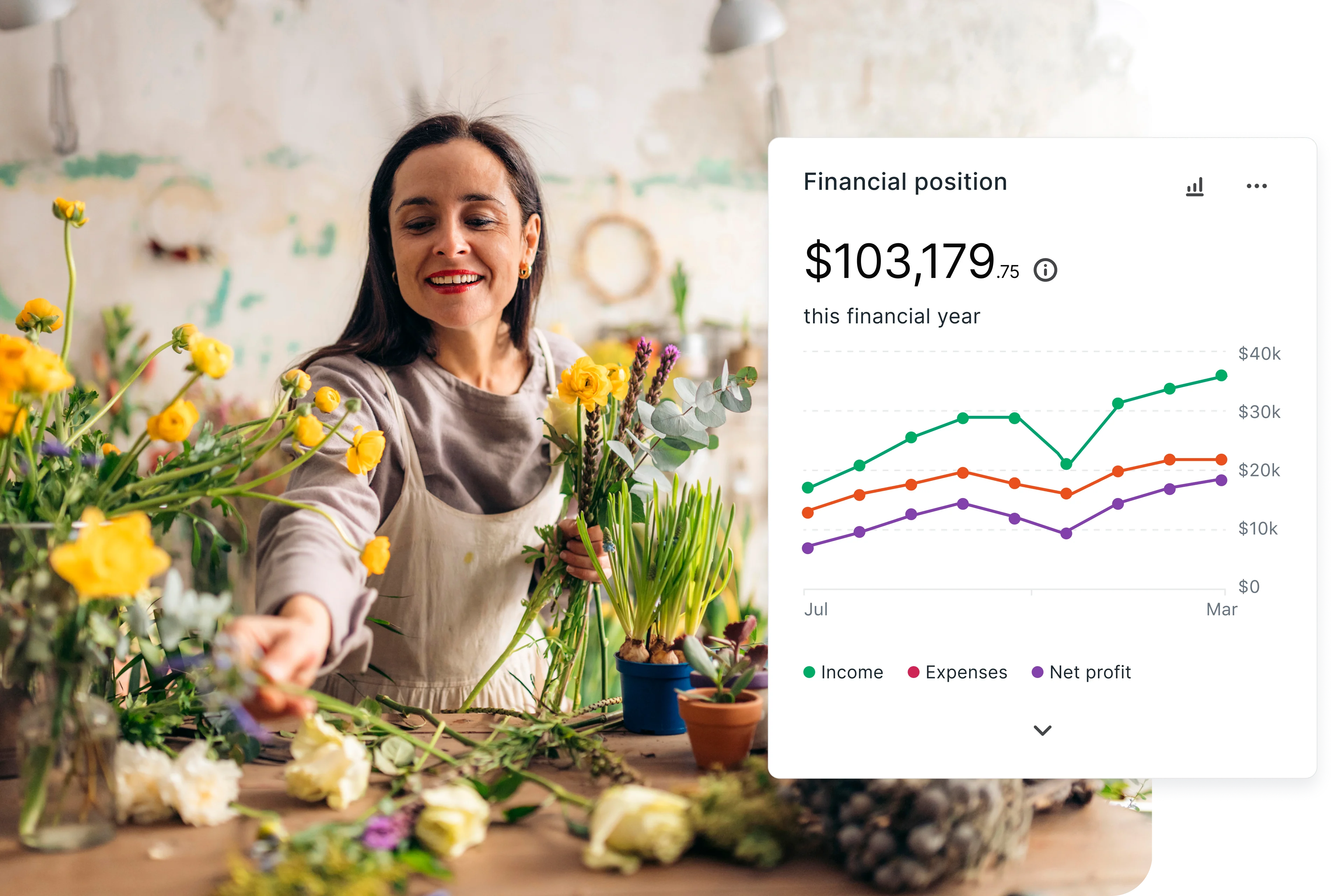 MYOB helps businesses know their financial position, giving a clear snapshot of income, expenses, and net profits - with reports that help you drill into the numbers. 