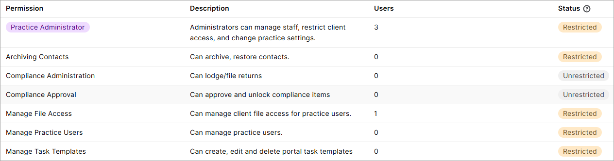 Permissions