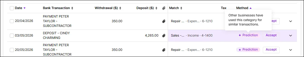 Example of an AI Prediction
