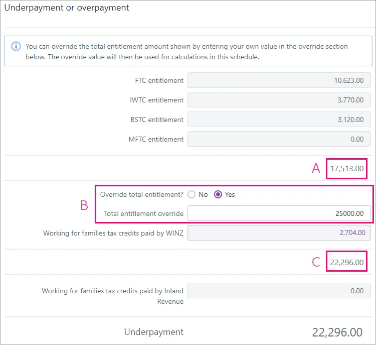 Underpayment or overpayment section with A highlighting 17,513.00, B highlighting the Yes option selected at Override total entitlement and the TOtal entitlement override showing 25000,00, and C highlighting 22,296.00