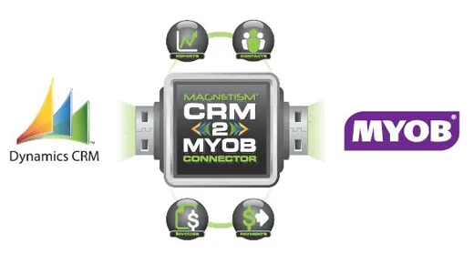 Apps myConnect body header image 