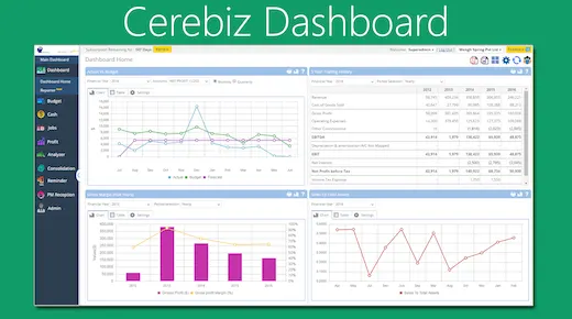 Personalised Dashboards, Reports with views more appropriate to the audience