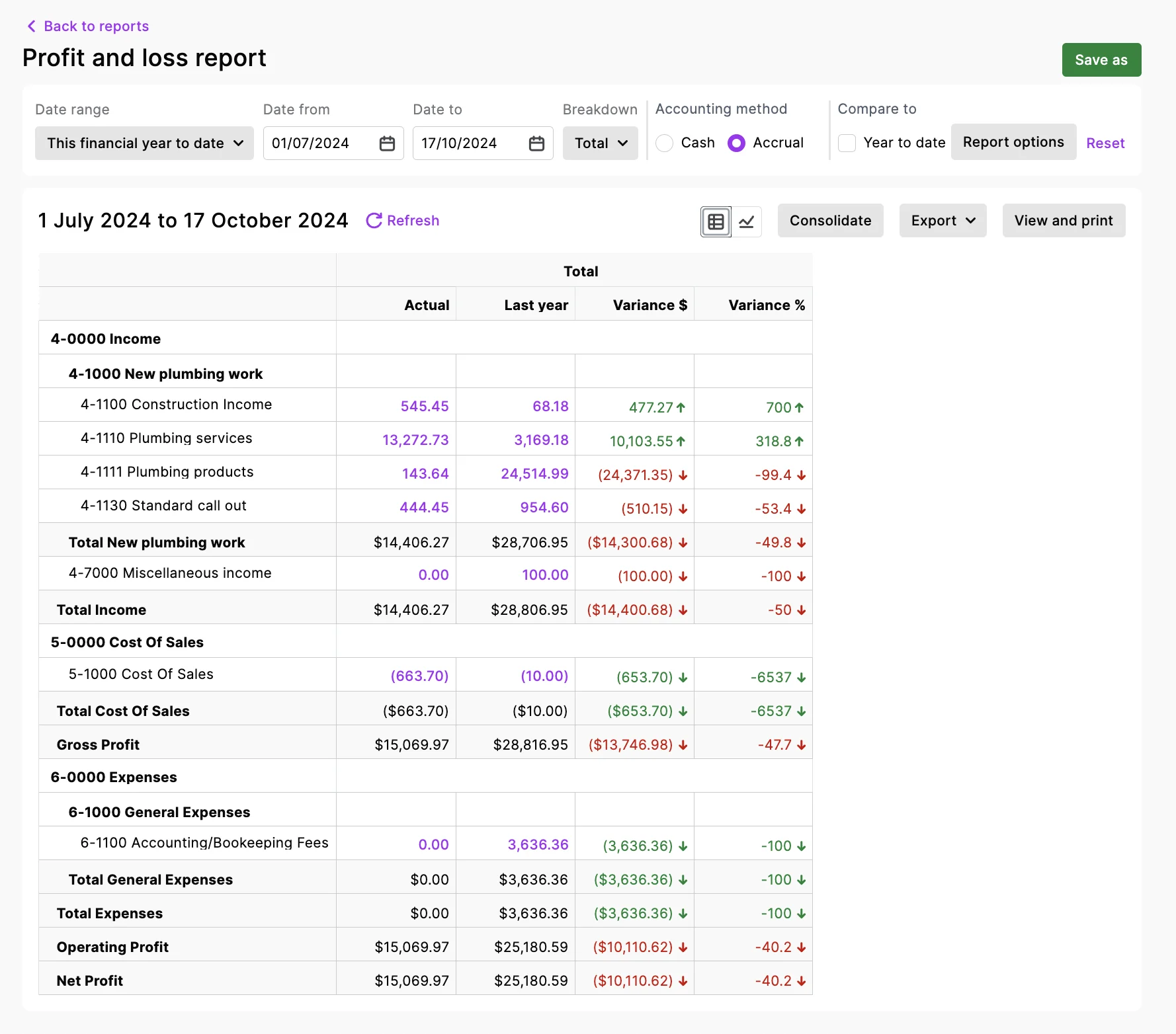 UI showing a sample profit and loss statement in MYOB Business