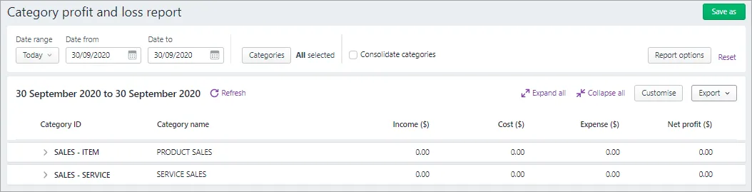 Example Category profit and loss report