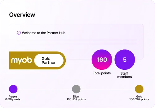 From the Partner Hub, track your points and see your membership status. Progressing from Purple to Gold tier, you get extra benefits the more points you accumulate.